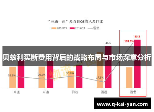 贝兹利买断费用背后的战略布局与市场深意分析