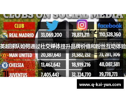 英超球队如何通过社交媒体提升品牌价值和粉丝互动体验