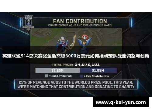 英雄联盟S14总决赛奖金池突破6000万美元如何推动球队战略调整与创新