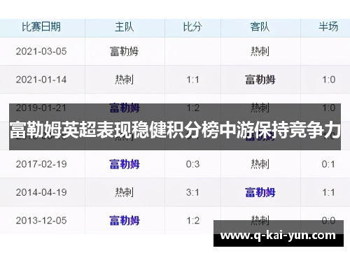 富勒姆英超表现稳健积分榜中游保持竞争力