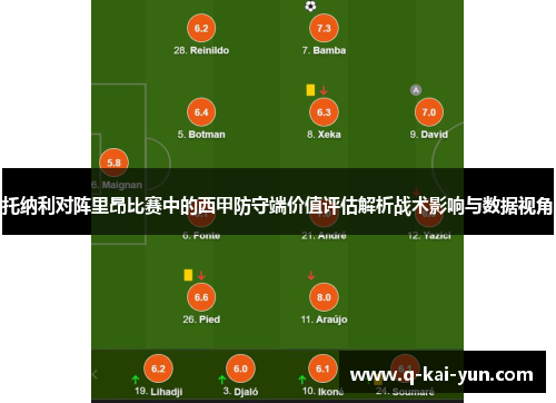 托纳利对阵里昂比赛中的西甲防守端价值评估解析战术影响与数据视角